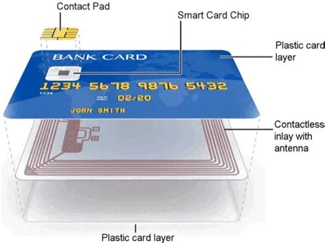 how a smart card works|smart cards used at banks.